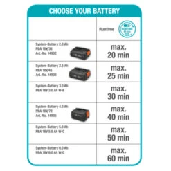 Gardena 18V Grasmaaier HandyMower 22cm (zonder Accu) 12 Gardena 18V Grasmaaier HandyMower 22cm (zonder Accu) -Makitar Winkel 123 2105