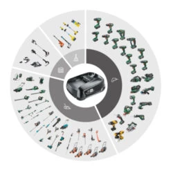 Gardena 2x18V Grasmaaier 32cm Powermax 32/36V (Incl 2 Accu's 2.5Ah + Oplader) -Makitar Winkel 123 2248