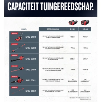 SKIL 40V Grasmaaier Brushless 49cm Incl. 5.0Ah Accu + Snellader 11 SKIL 40V Grasmaaier Brushless 49cm Incl. 5.0Ah Accu + Snellader - Afbeelding 9